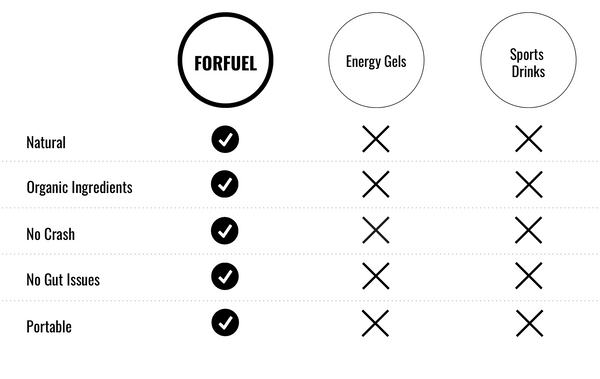 Maple Syrup vs Energy Gels